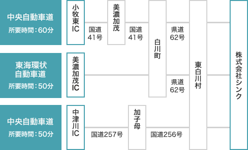 車交通情報